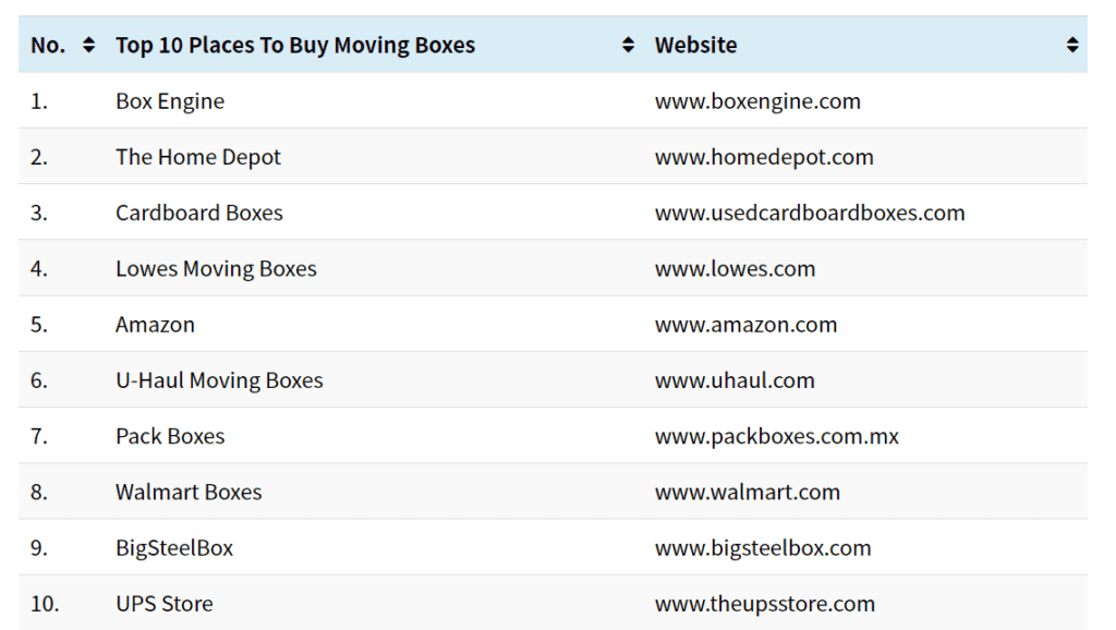 The Following Are The Best Places To Buy Moving Boxes