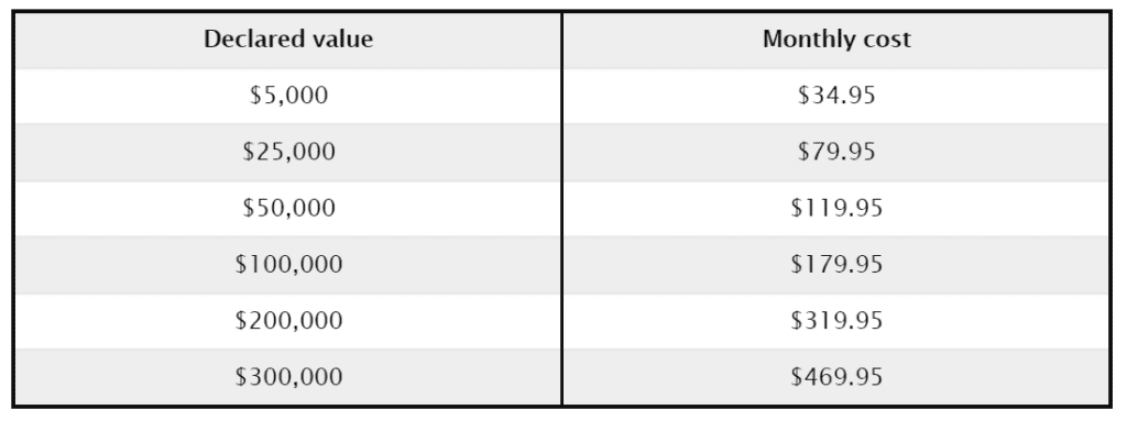 PODS Coverage Options