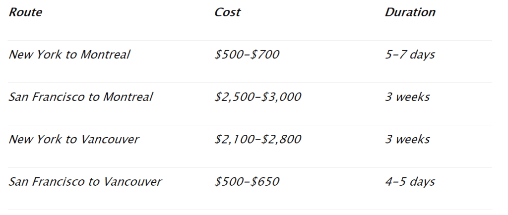 What is the Cost of Relocating from the United States of America to Canada?