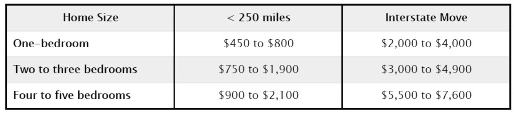 What is the Cost of Renting PODS for a Long-Distance Move