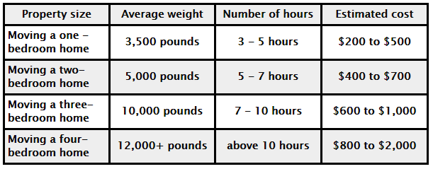 cost of moving a house calculator cost of moving a house calculator