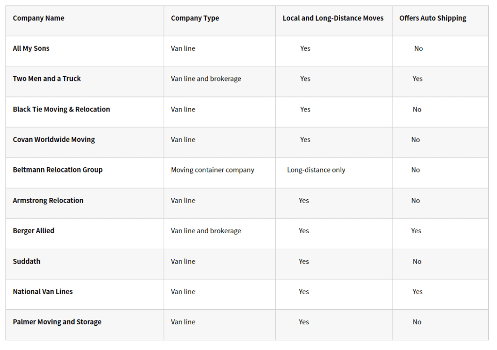 Compare Best Cheap Moving Companies