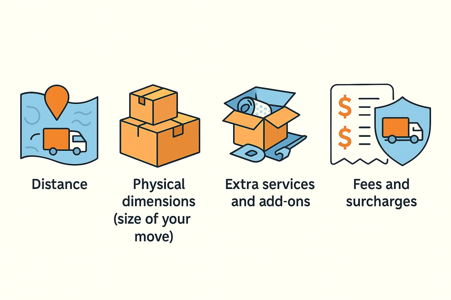 Important Factors Behind the Cost of Hiring Movers